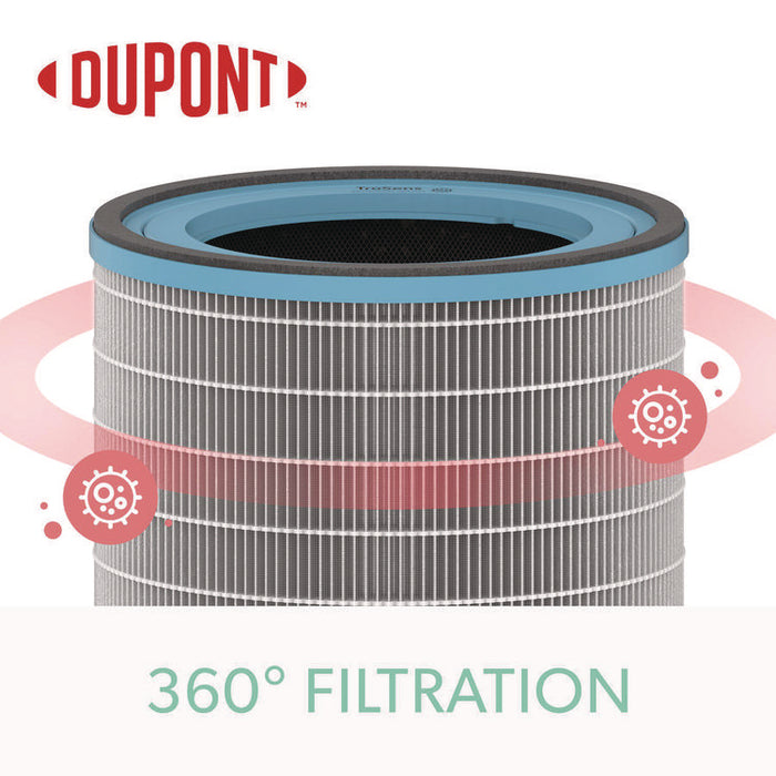 True HEPA and Allergy Replacement Filters for TruSens Medium Air Purifiers, 7.3 x 5.4