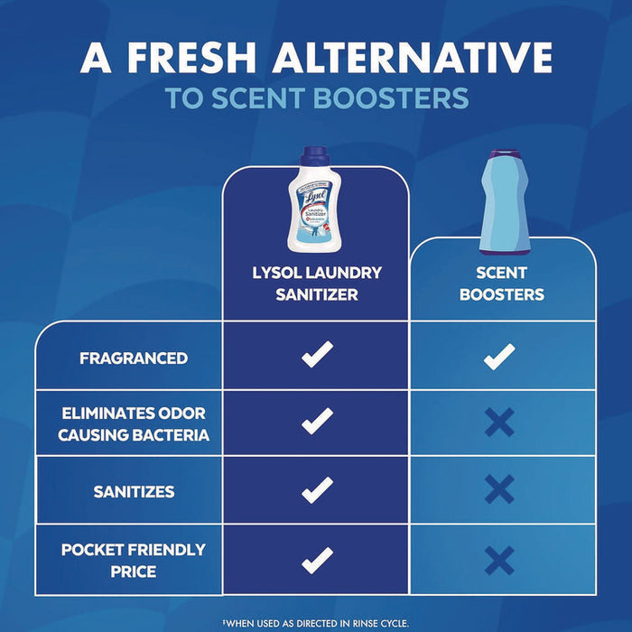 Laundry Sanitizer, Crisp Linen Scent, 21 oz Bottle, 6/Carton