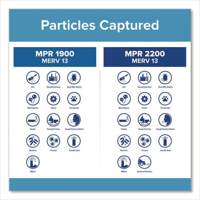 Premium Allergen, Bacteria and Virus Air Filter, MERV 13, MPR 1900, 18 x 24, 4/Carton