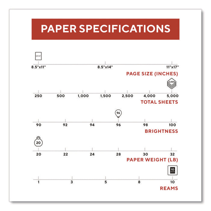 Multipurpose Paper with ColorLok Technology, 96 Bright, 20 lb Bond Weight, 8.5 x 11, White, 500 Sheets/Ream, 10 Reams/Carton