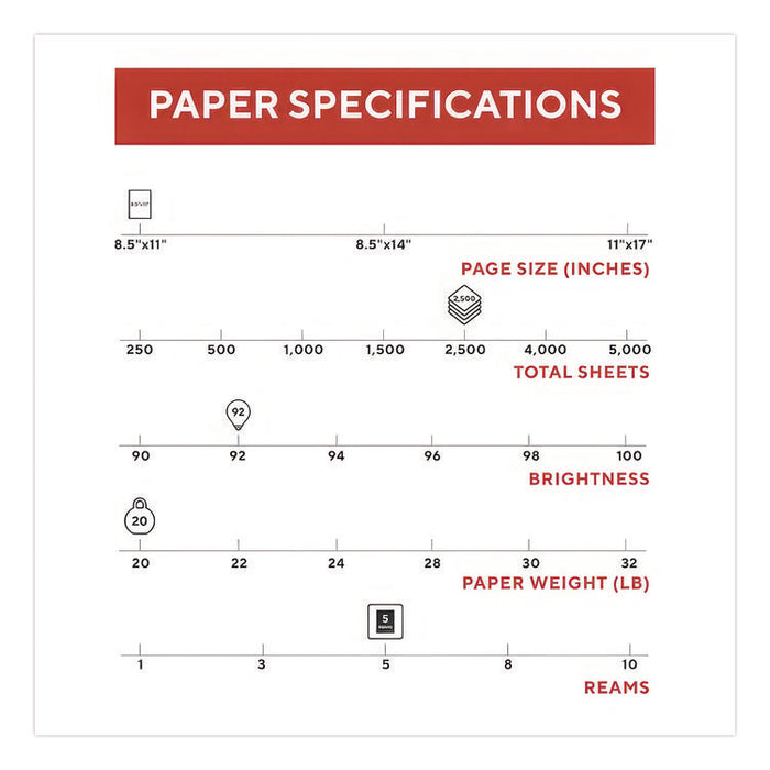 Printer Paper, 92 Bright, 20 lb Bond Weight, 8.5 x 11, 500 Sheets/Ream, 5 Reams/Carton