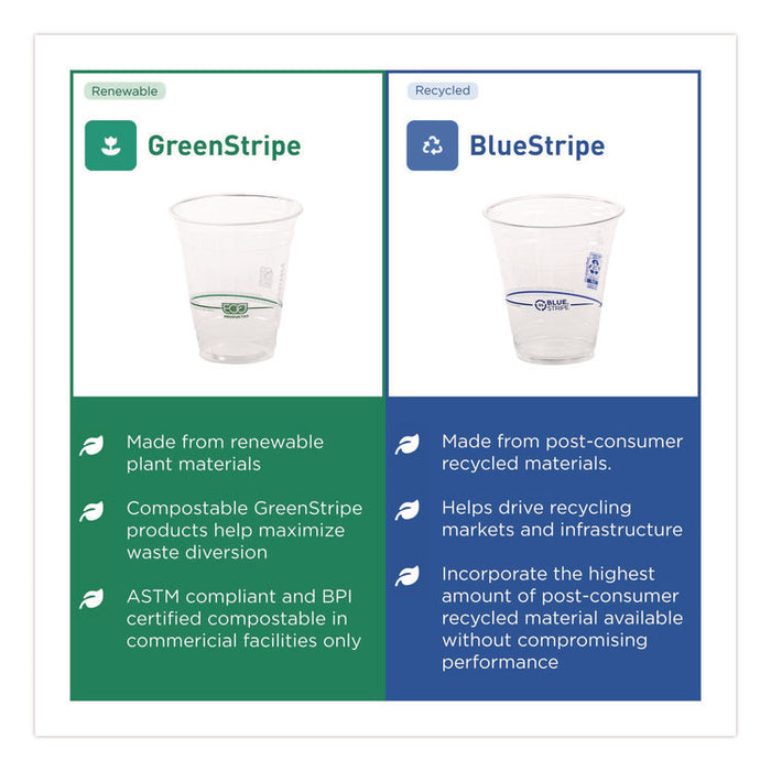 GreenStripe PLA Cold Cups, 10 oz, Plastic, Clear, 1,000/Carton