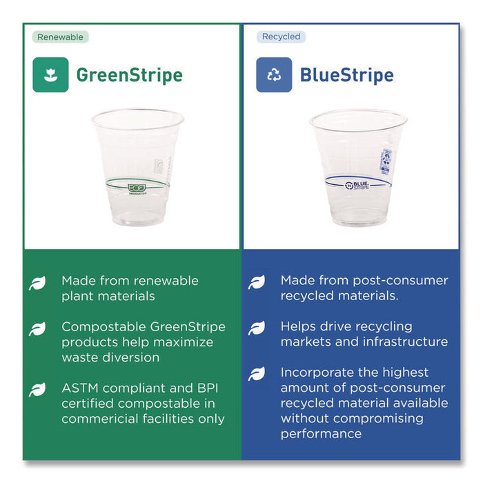 GreenStripe Renewable and Compostable PLA Cold Cups, 24 oz, Plastic, Clear, 50/Pack, 20 Packs/Carton