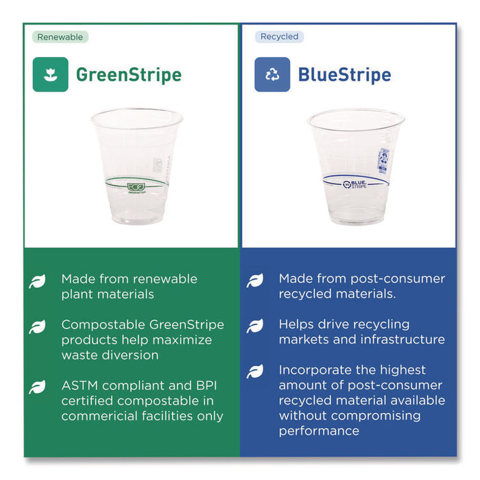 BlueStripe Recycled Content Clear Plastic Cold Drink Cups, 24 oz, 600/Carton