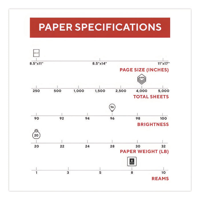Color Printer Paper, 96 Bright, 20 lb Bond Weight, 8.5 x 11, 500 Sheets/Ream, 8 Reams/Carton