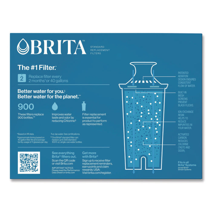 Standard Replacement Filters for Pitchers, 3/Pack, 8 Packs/Carton