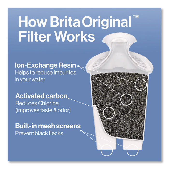 Standard Replacement Filters for Pitchers, 3/Pack, 8 Packs/Carton