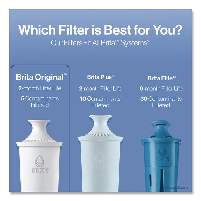 Standard Replacement Filters for Pitchers, 3/Pack, 8 Packs/Carton