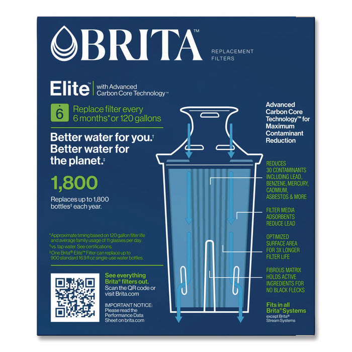 Elite Replacement Water Filters for Pitcher and Dispensers, 2 Filters/Box, 12 Boxes/Carton