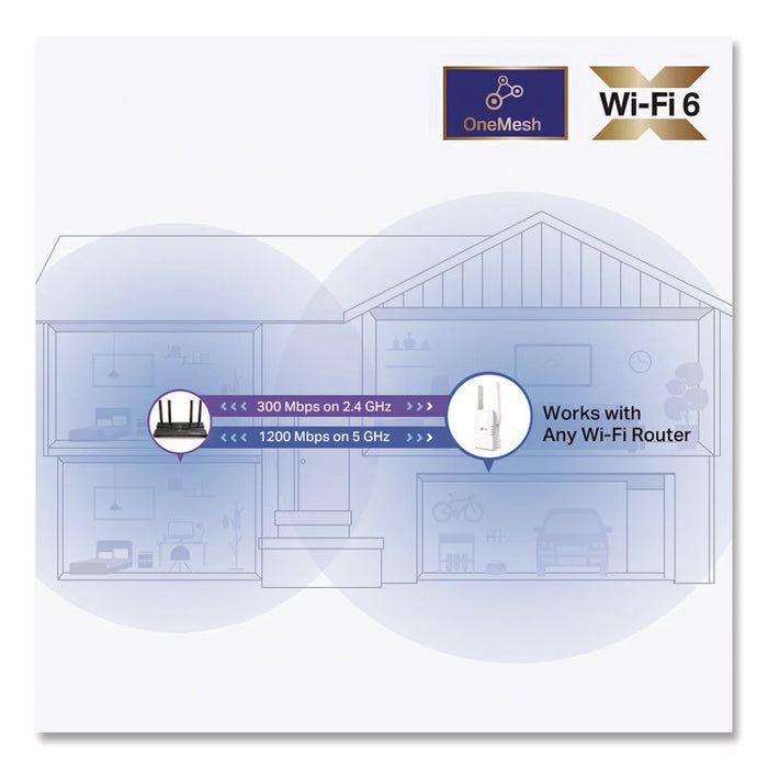 AX1500 1500Mbps Wi-Fi 6 Range Extender, 1 Port, Dual-Band 2.4 GHz/5 GHz