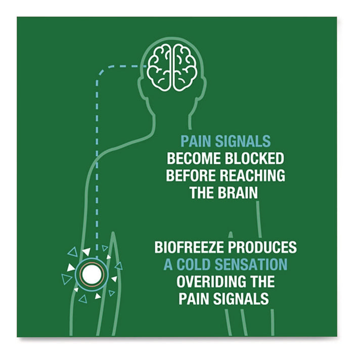 Professional Colorless Topical Analgesic Pain Reliever Spray, 4 oz Spray Bottle