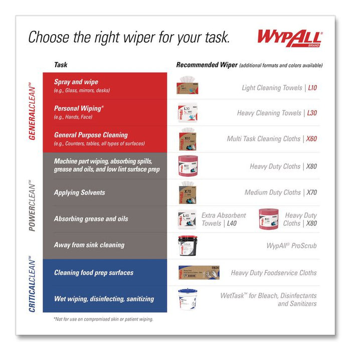 Power Clean X80 Heavy Duty Cloths, 1/4 Fold, 12.5 x 12, White, 50/Box, 4 Boxes/Carton
