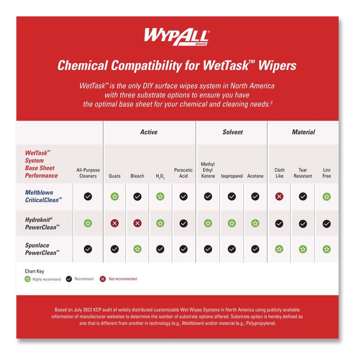 Power Clean Wipers for Solvents WetTask Customizable Wet Wiping System, 6 x 12, Unscented, 95/Roll, 6 Rolls/1 Bucket/Carton