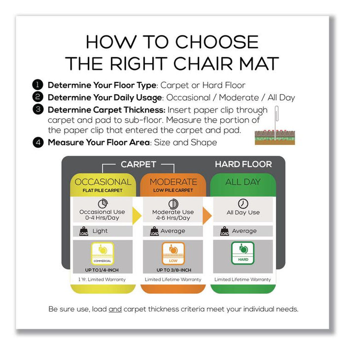 Non-Studded Chair Mat for Hard Floors, Rectangular with Wide Lip, Straight Edges, 45" x 53", Clear