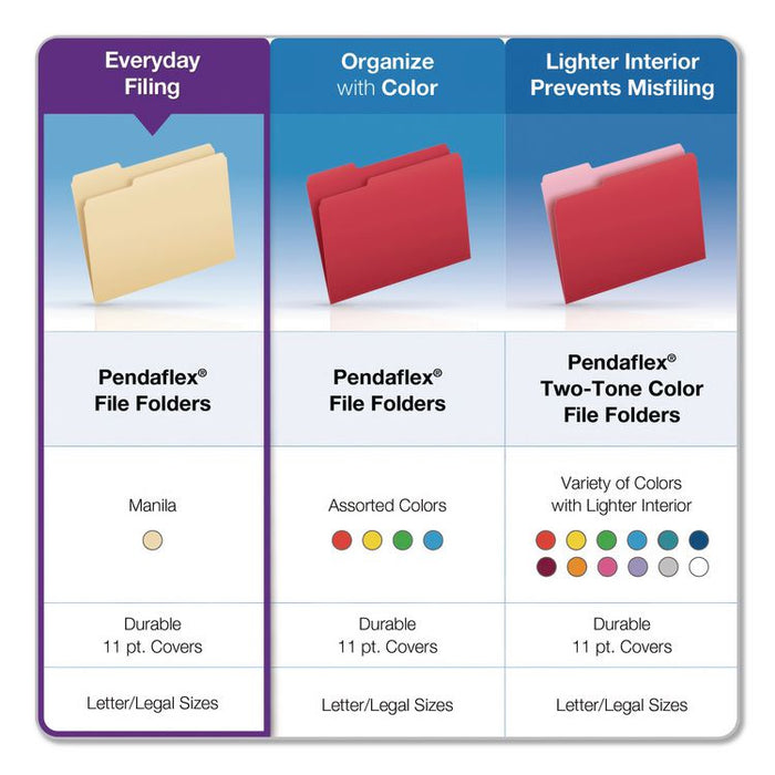 Reinforced Top File Folders, 1/2-Cut Tabs: Assorted Positions, Letter Size, Manila, 100/Box