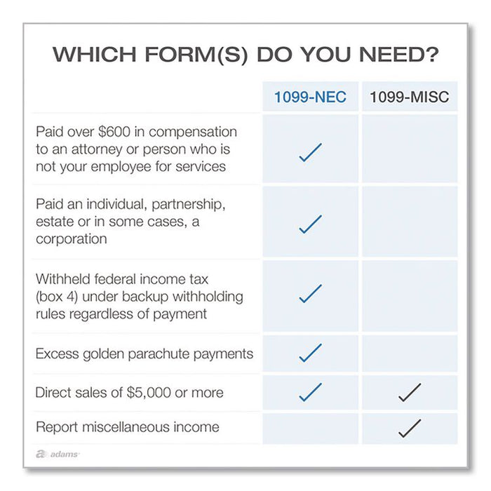 4-Part 1099-NEC Tax Forms with Tax Forms Helper, Fiscal Year: 2024, 8.5 x 3.5, 3 Forms/Sheet, 50 Forms Total