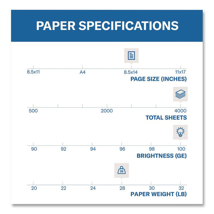 Premium Color Copy Print Paper, 100 Bright, 28 lb Bond Weight, 8.5 x 14, Photo White, 500 Sheets/Ream, 8 Reams/Carton
