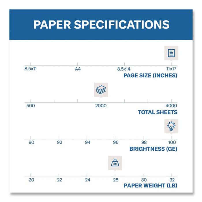 Premium Color Copy Print Paper, 100 Bright, 28 lb Bond Weight, 11 x 17, Photo White, 500 Sheets/Ream, 4 Reams/Carton