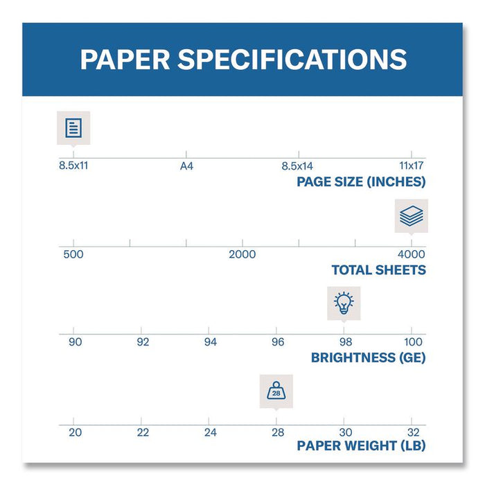 Premium Laser Print Paper, 98 Bright, 28 lb Bond Weight, 8.5 x 11, White, 500 Sheets/Ream, 8 Reams/Carton
