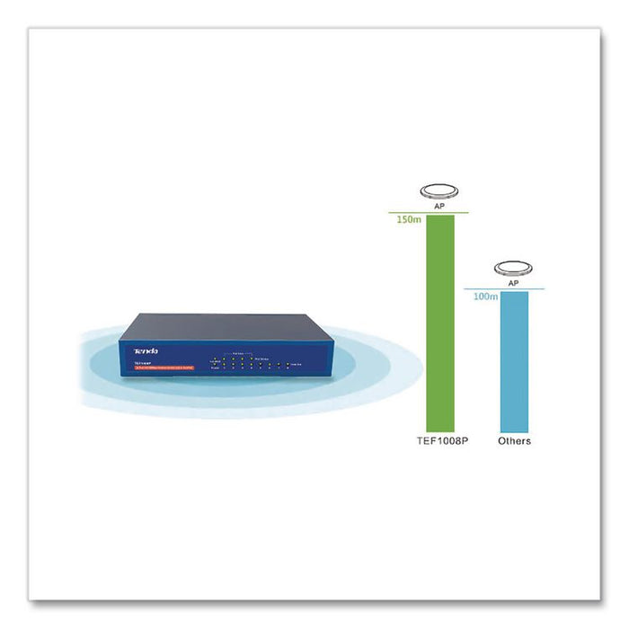 TEF1008P 10/100Mbps Ethernet Unmanaged Switch, 8 Ports