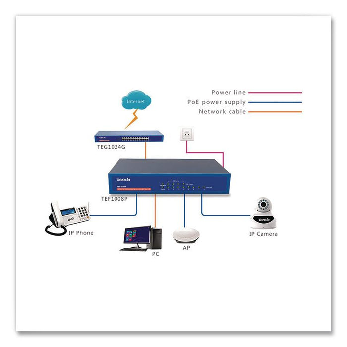TEF1008P 10/100Mbps Ethernet Unmanaged Switch, 8 Ports