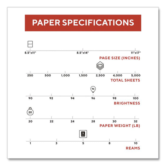 Multipurpose Paper with ColorLok Technology, 96 Bright, 20 lb Bond Weight, 8.5 x 11, White, 500 Sheets/Ream, 5 Reams/Carton