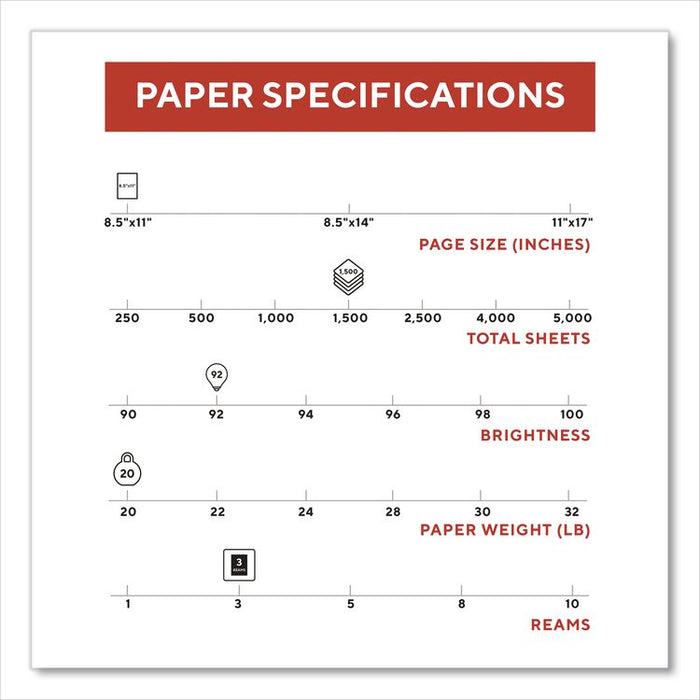 Copy Paper, 92 Bright, 20 lb Bond Weight, 8.5 x 11, 500 Sheets/Ream, 3 Reams/Carton