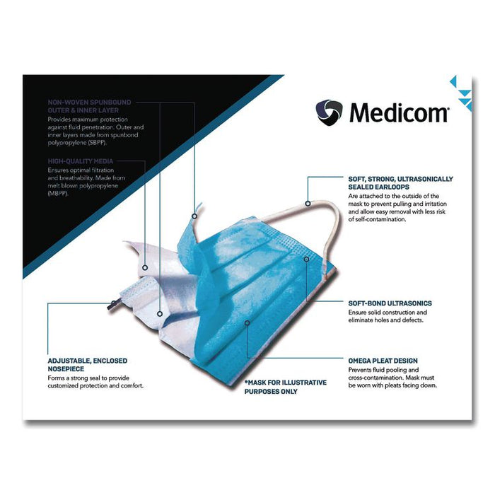 Medicom Confidence Ear Loop Face Mask with Air Space Technology, Polypropylene, One Size Fits Most, 50/Box,10 Boxes/Carton