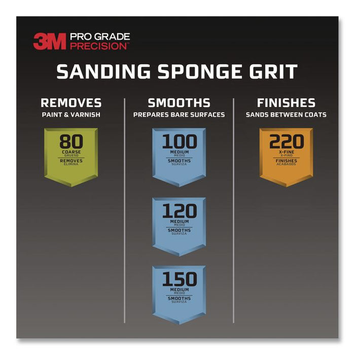 Pro Grade Precision Sanding Block Sponge