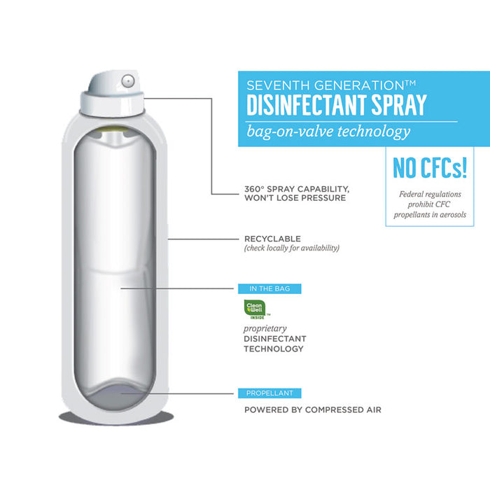Disinfectant Sprays, Eucalyptus/Spearmint/Thyme Scent, 13.9 oz, Spray Bottle