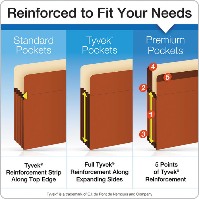 Heavy-Duty End Tab File Pockets, 5.25" Expansion, Letter Size, Red Fiber, 10/Box