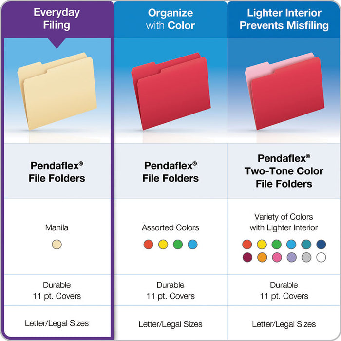 Manila File Folders, 1/3-Cut Tabs: Assorted, Legal Size, 0.75" Expansion, Manila, 100/Box