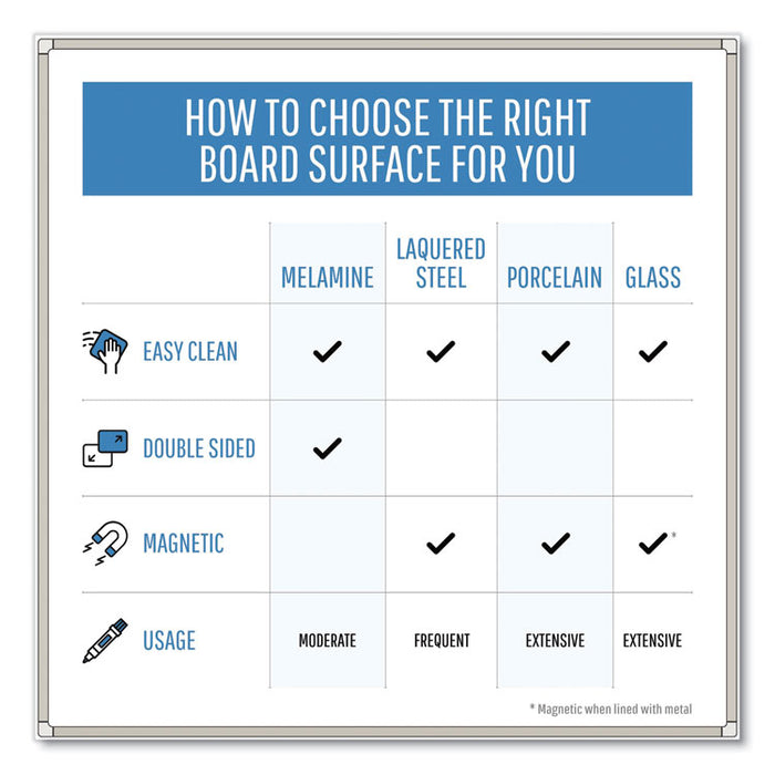 Porcelain Value Dry Erase Board, 48" x 96", White Surface, Satin Aluminum Frame