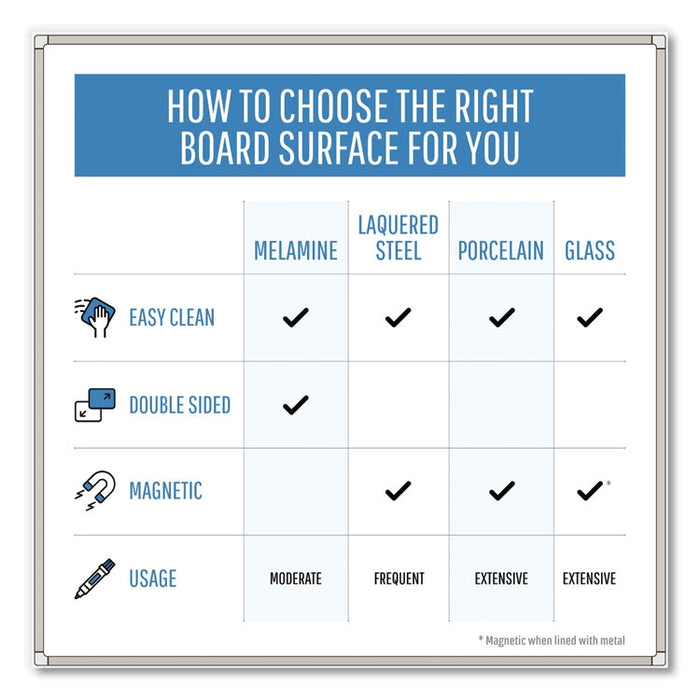 Value Lacquered Steel Magnetic Dry Erase Board, 96" x 48", White Surface, Satin Aluminum Frame