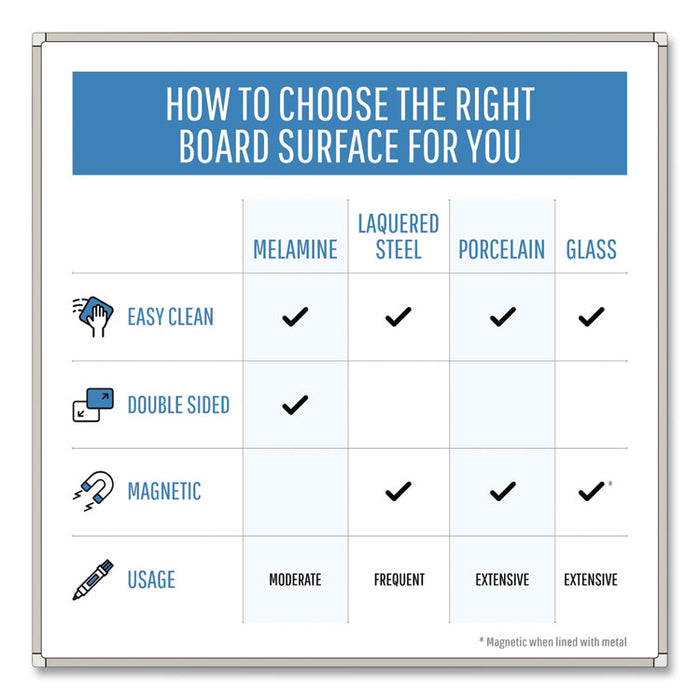 Gold Ultra Magnetic Dry Erase Boards, 48" x 36", White Surface, Black/Satin Aluminum Frame