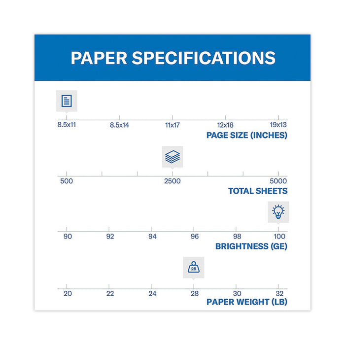 Premium Color Copy Print Paper, 100 Bright, 28 lb Bond Weight, 8.5 x 11, Photo White, 500 Sheets/Ream, 5 Reams/Carton