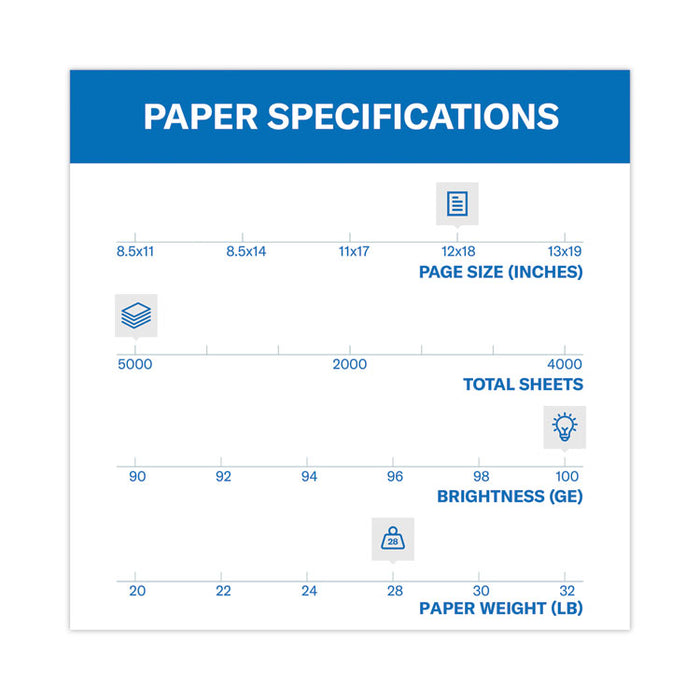 Premium Color Copy Print Paper, 100 Bright, 28 lb Bond Weight, 12 x 18, Photo White, 500/Ream
