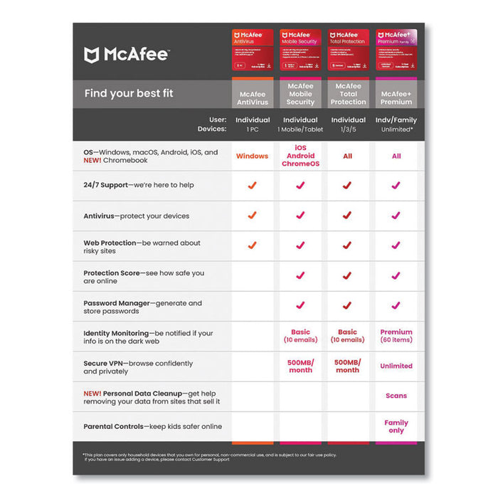 Total Protection Software, For 3 Users