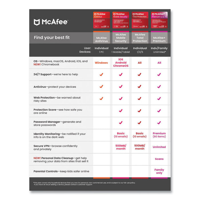 Total Protection Software, For 1 User