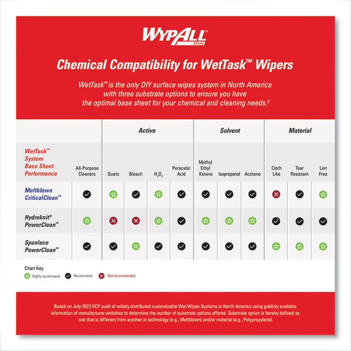 Power Clean Wipers for Solvents WetTask Customizable Wet Wiping System, Wipers Only, 9 x 15, White, 275/Roll, 2 Rolls/Carton